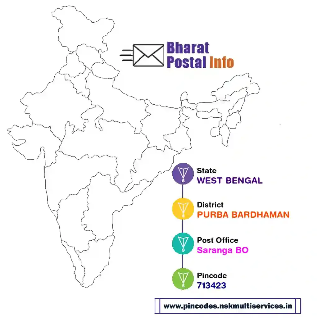 west bengal-purba bardhaman-saranga bo-713423